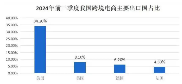 川普上台将怎么影响跨境电商？卖家如何寻找穿越周期的竞争力？